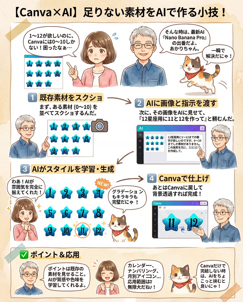 十二星座系列最后两幅神秘插画 效果图