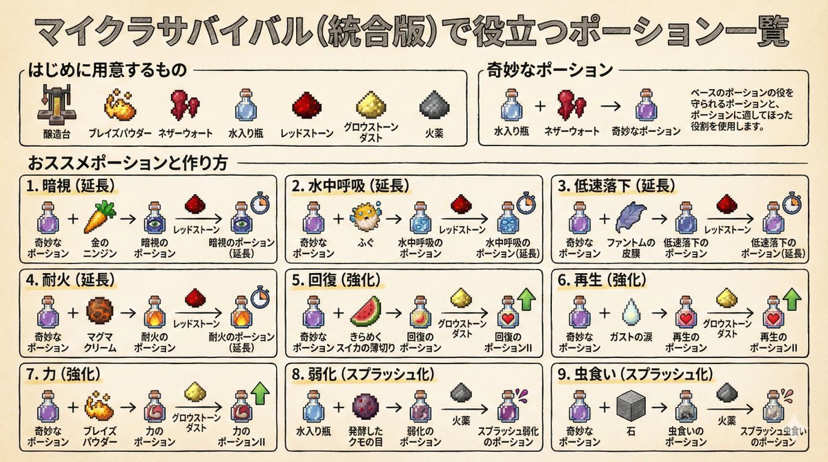 我的世界魔药酿造教学图 效果图