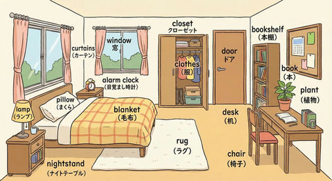 用英文日文标注所有物品 效果图