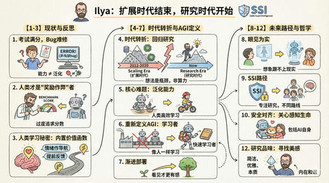 把文章变成卡通信息图 效果图