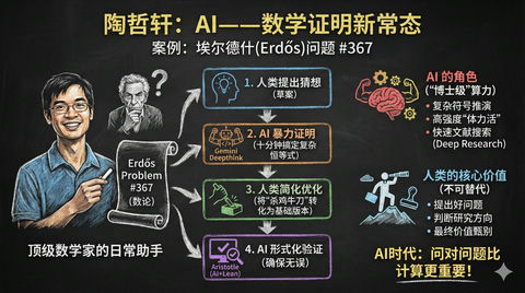 将文章变成黑板报 效果图