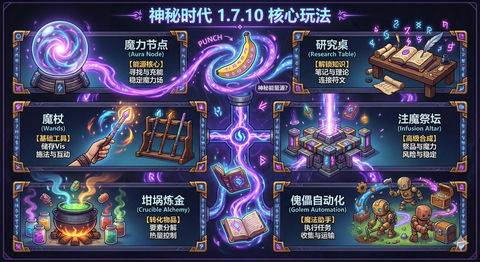 我的世界神秘时代信息卡 效果图