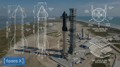 SPaceX工程原理图和蓝图线条